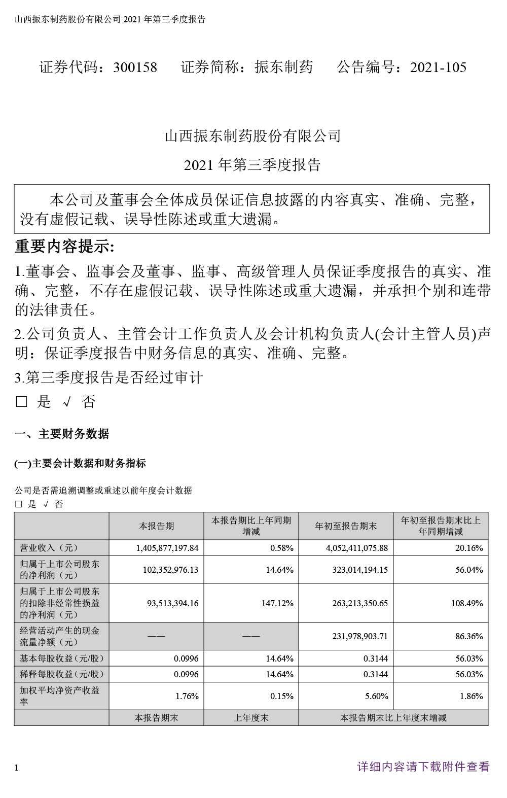 bwin必赢制药,bwin必赢,300158,季度报告